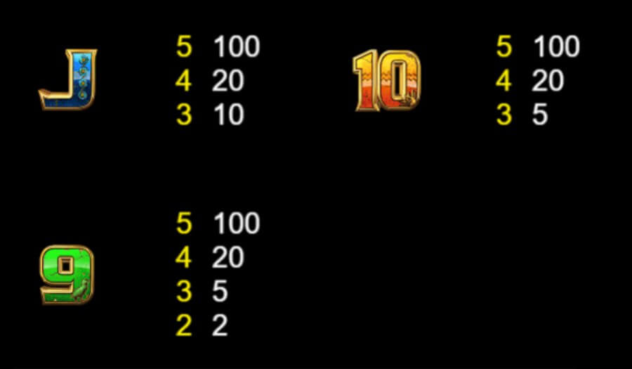100x Ra - Výplatní tabulka 3