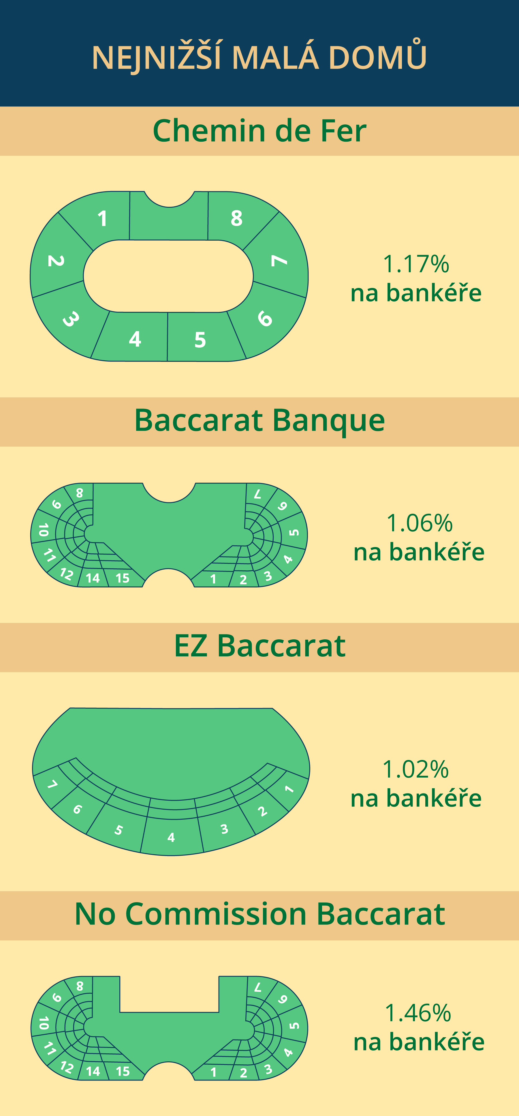 Nejnižší malá domů