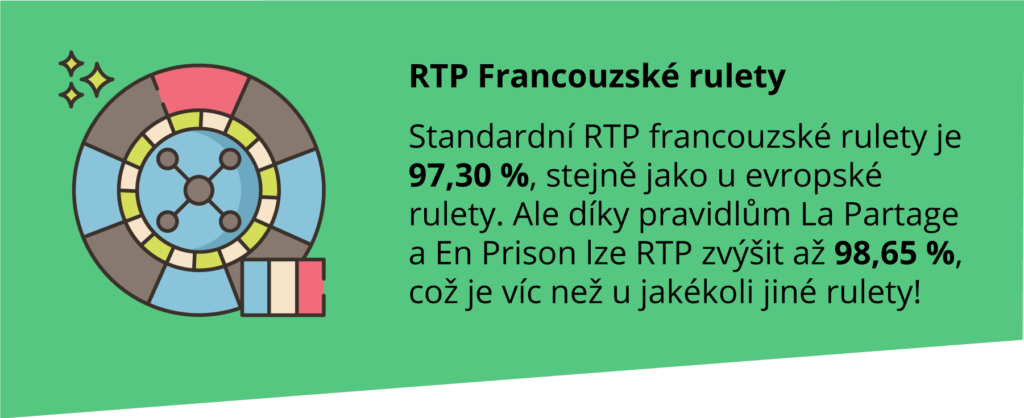 RTP Francouzské rulety