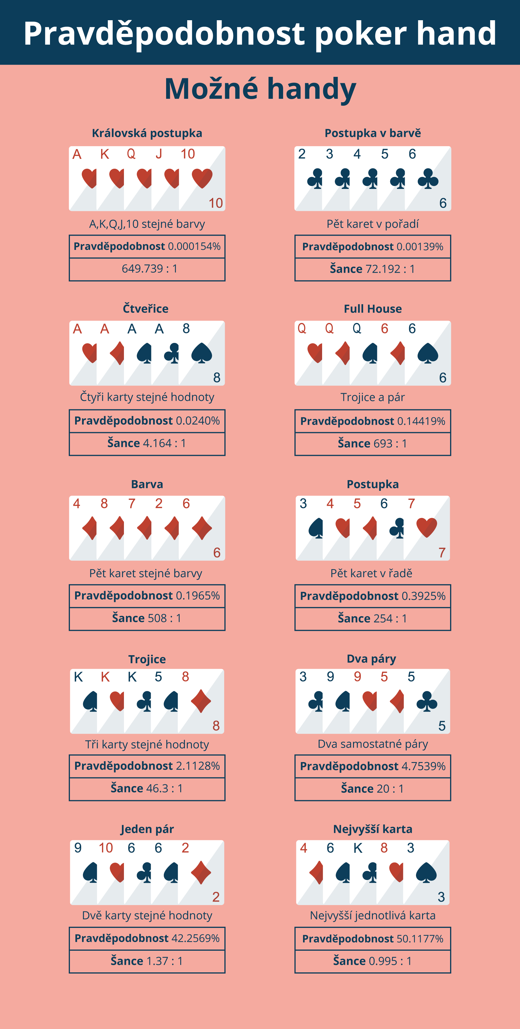 Pravděpodobnost poker hand