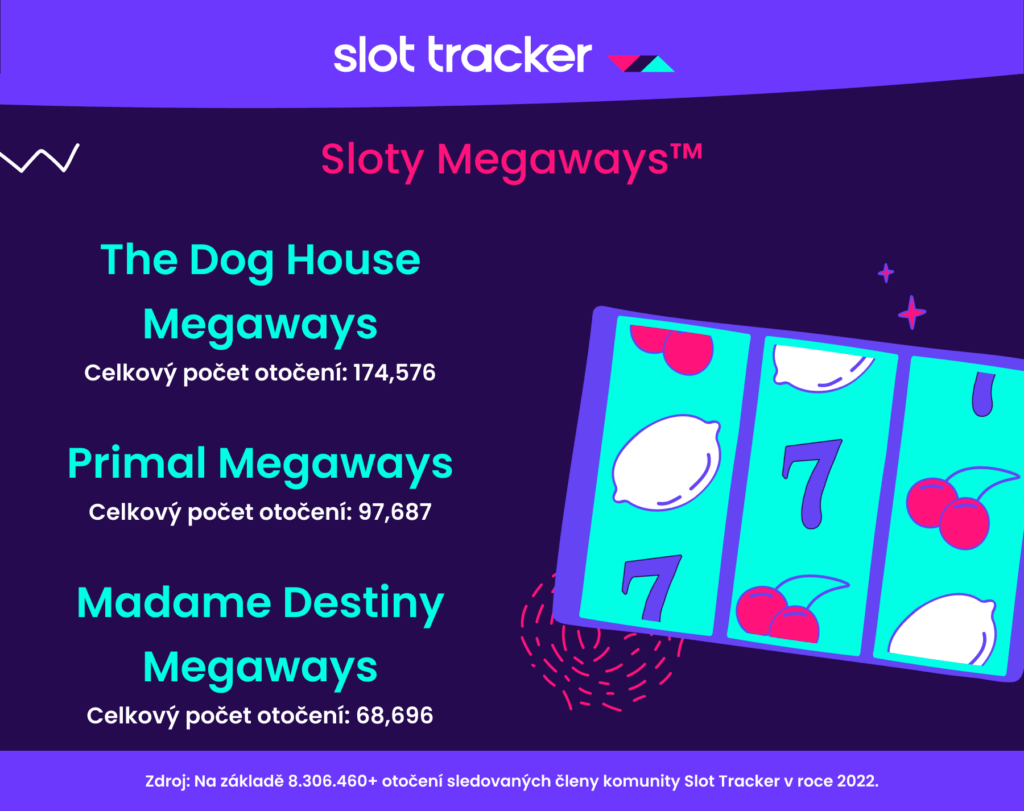 Top 3 automaty Megaways