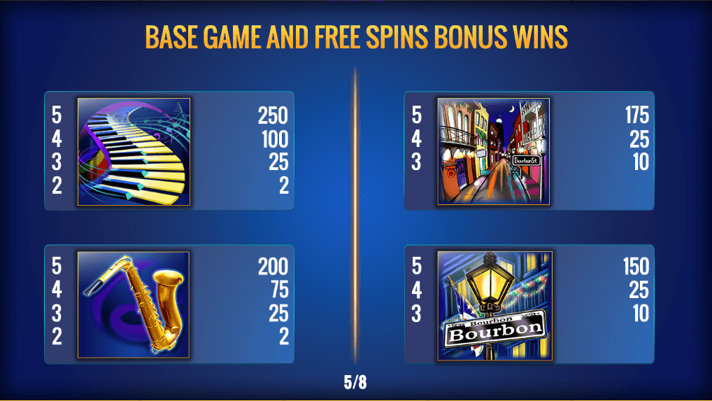 The Big Easy - Výplatní tabulka základní hry a free spins 2