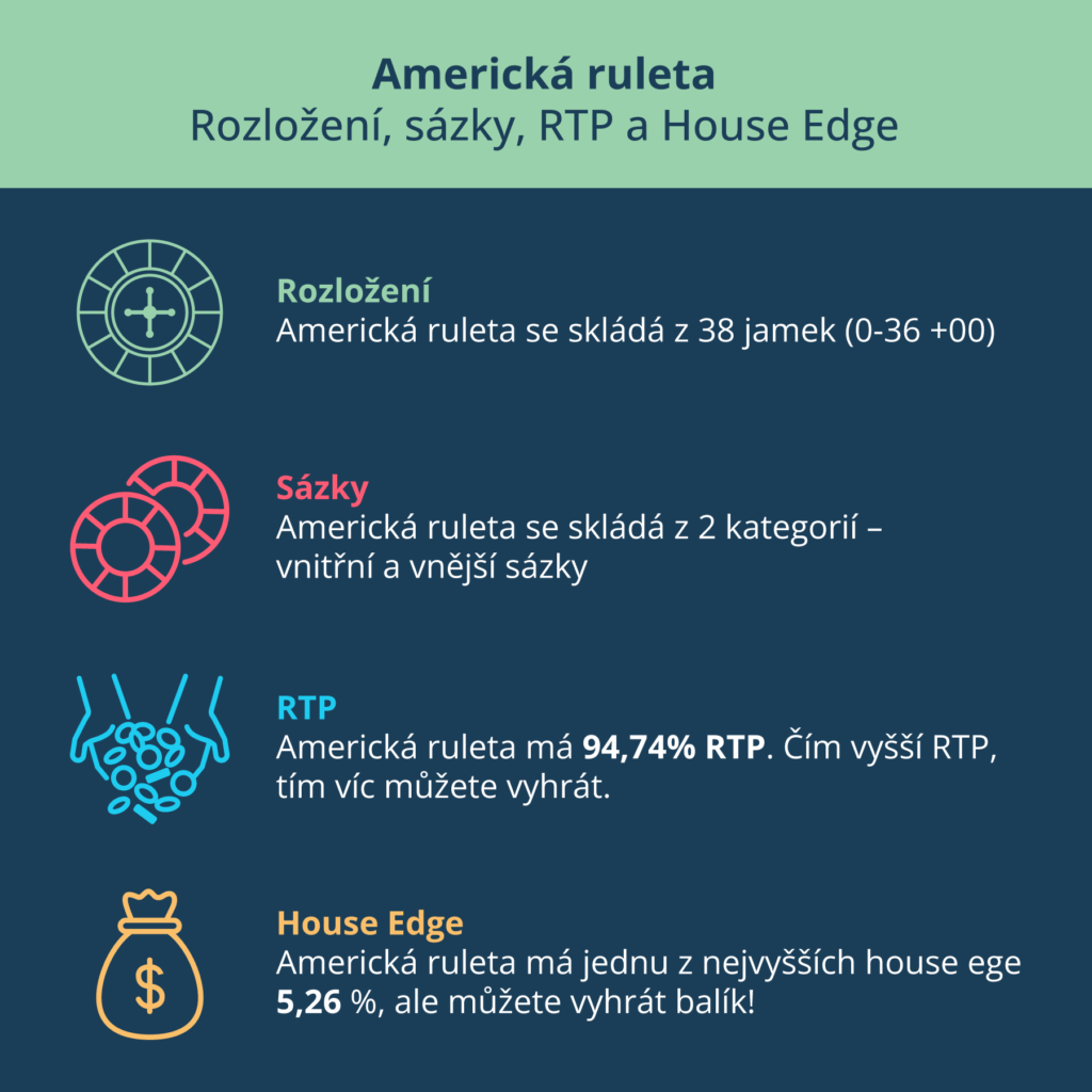 Americká ruleta - Přehled