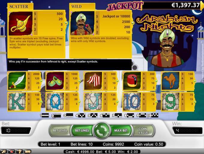 Automaty online jako Arabian Nights ve Spinit Casino