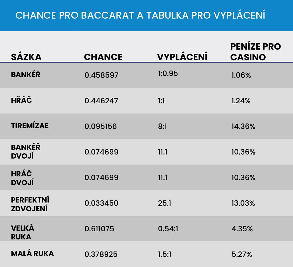 Online Baccarat: Chance