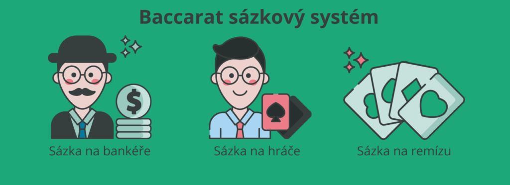 Baccarat sázkový systém