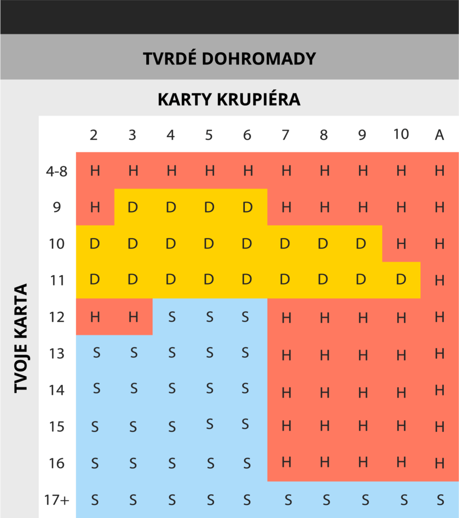 Tvrdé dohromady