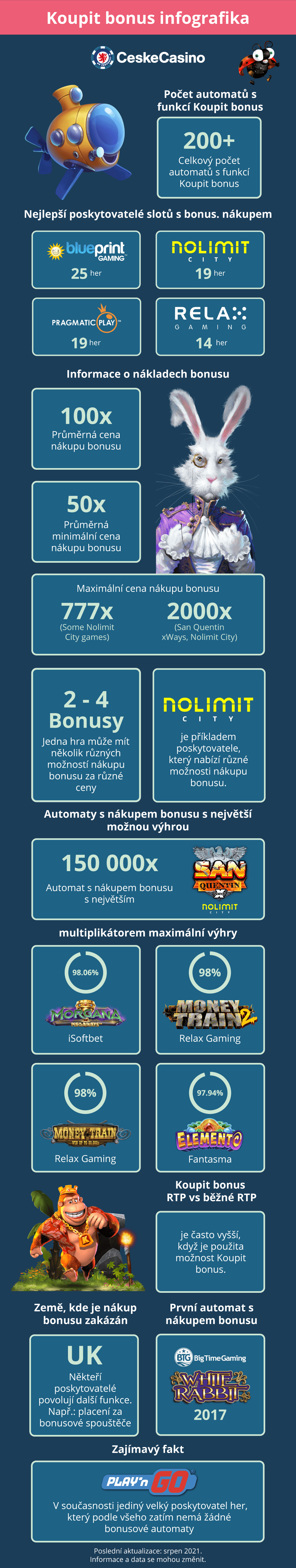 Koupit bonus infografika