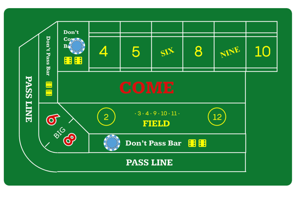 Strategie Don’t Pass/Don’t Come Craps