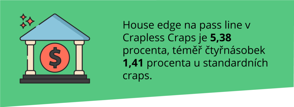 Malá domů Crapless craps