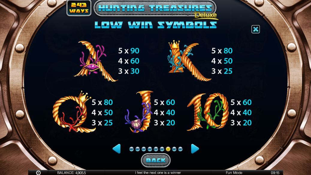 Symboly v herním automat Hunting Treasures