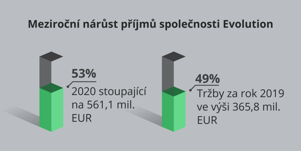 Evolution - Nárůst příjmů