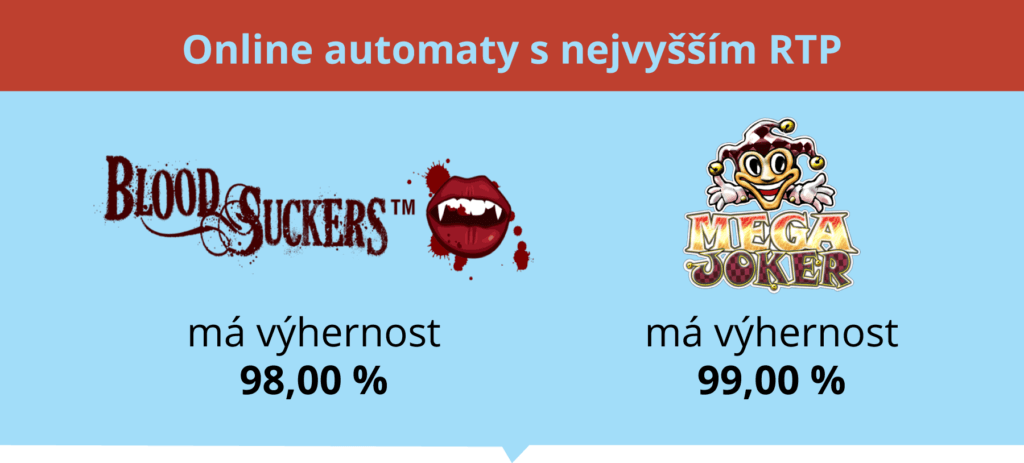 Automaty s nejvyšším RTP