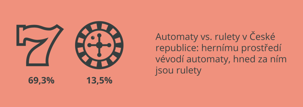 Automaty vs rulety v ČR