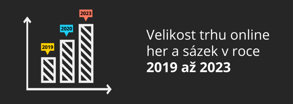 Velikost trhu v letech 2019 - 2023