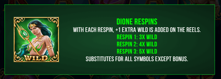 dione respins