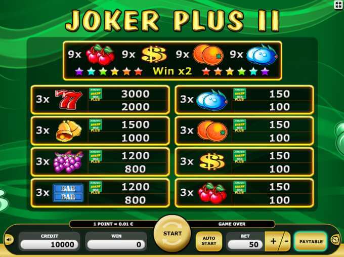 Joker Plus 2 hrací automat zdarma