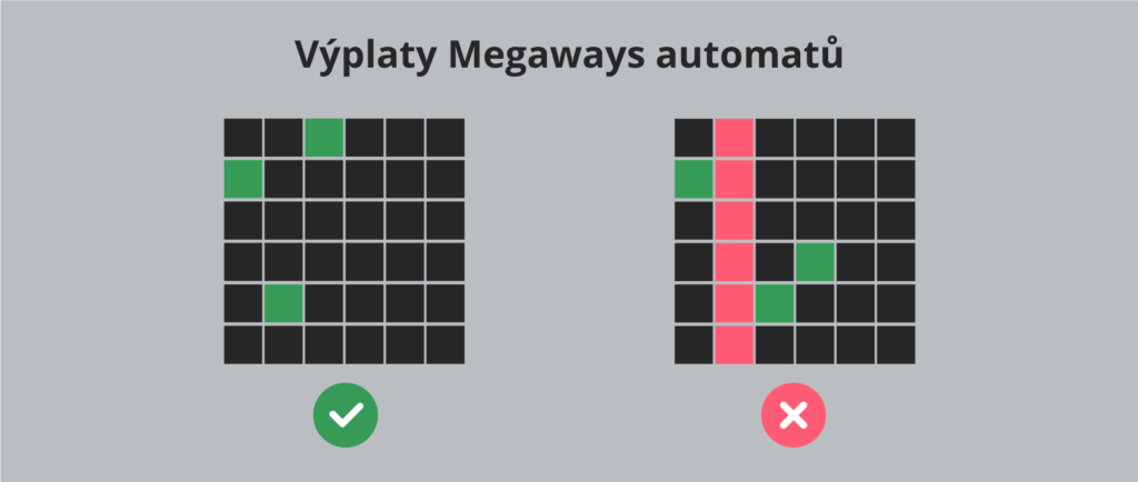 Výplaty Megaways automatů