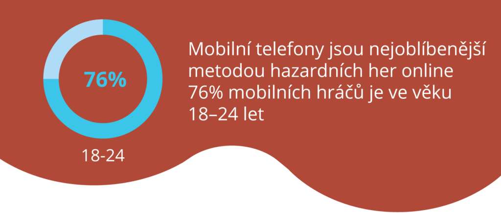 Mobilní telefony