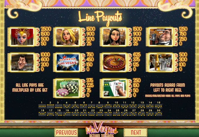 Herní automat zdarma v casinu Superlines Mr. Vegas