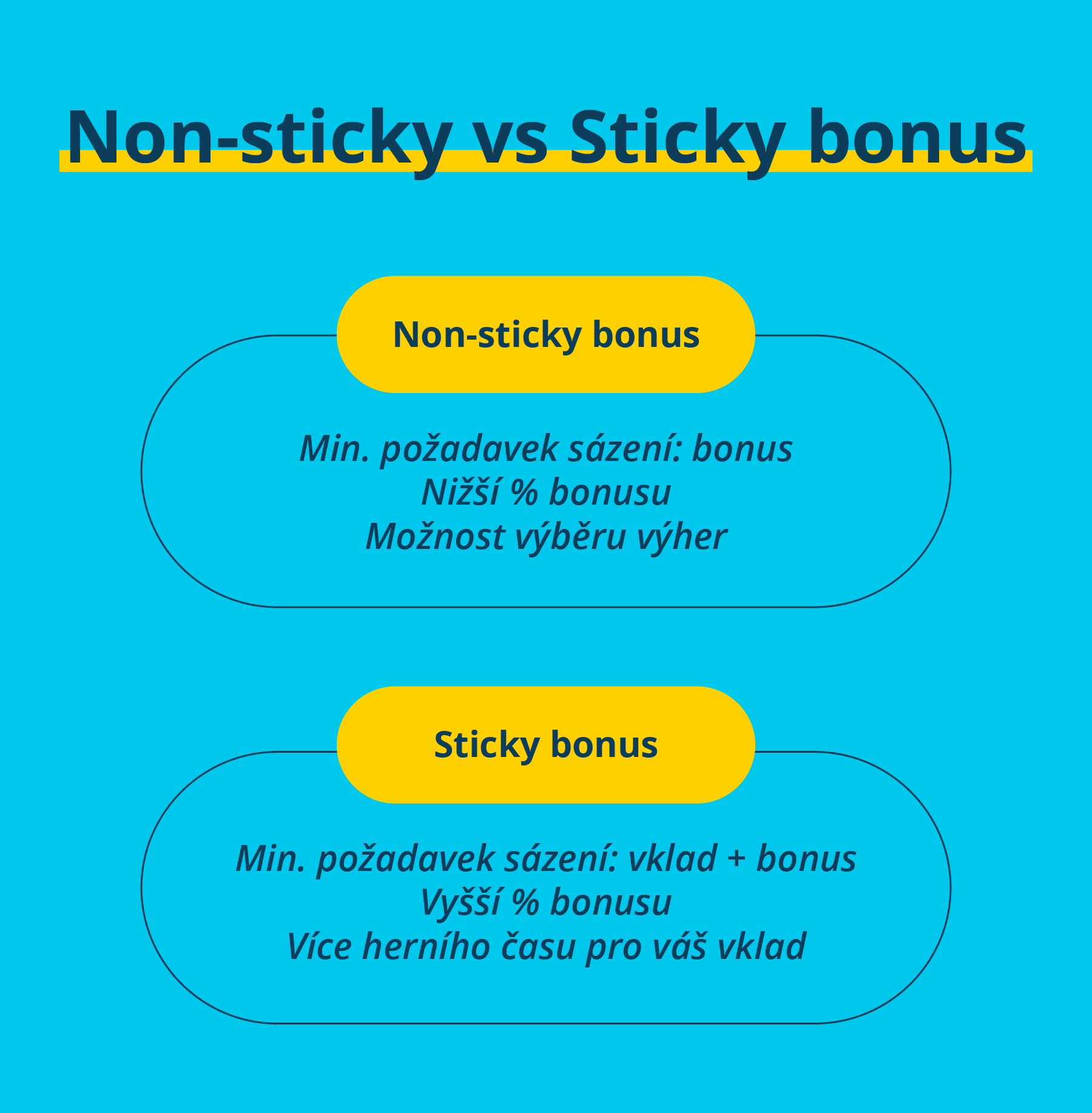 Non-sticky vs sticky bonus
