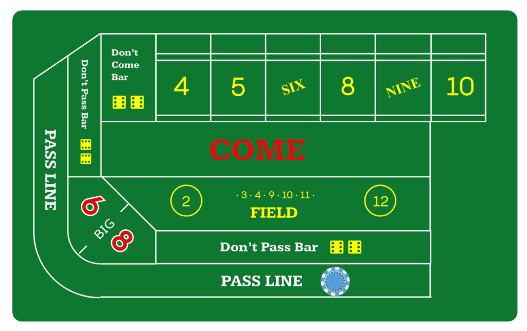Pass Line Craps strategie