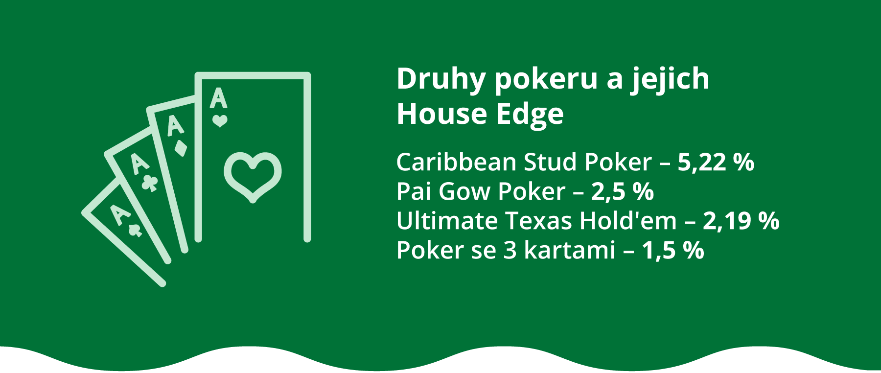 Poker pravidla 2023 Naučte se hrát poker v top online casinu!