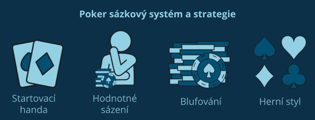 Poker sázkový systém a strategie