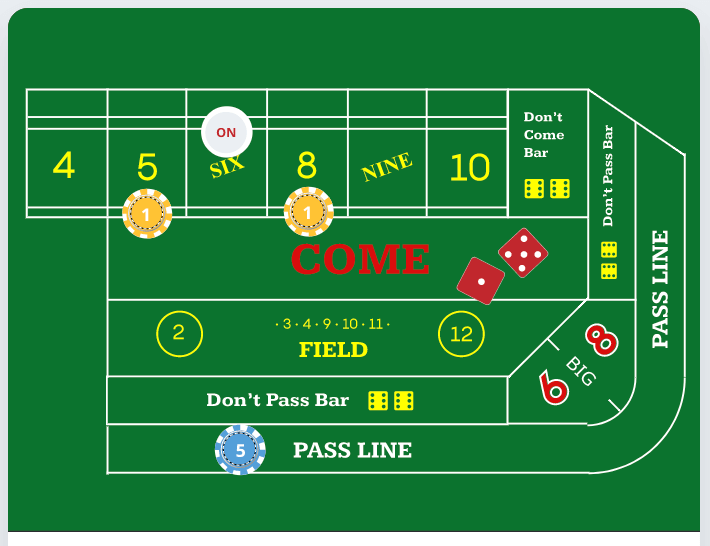Craps Press Strategie