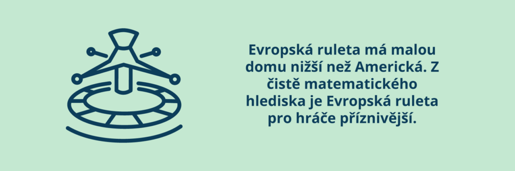 Evropské ruleta - House Edge