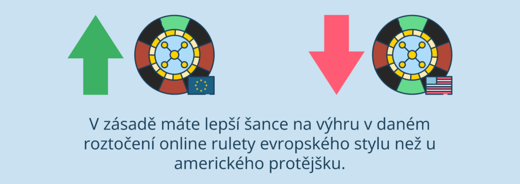 Kterou ruletu vybrat?