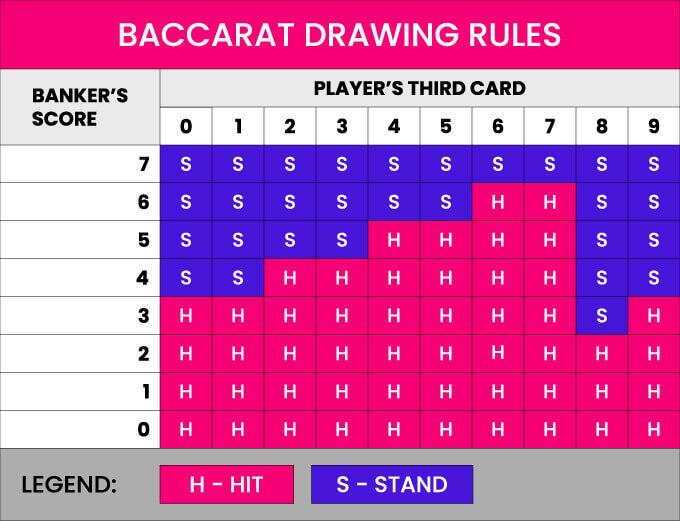 Baccarat: nákres pravidel