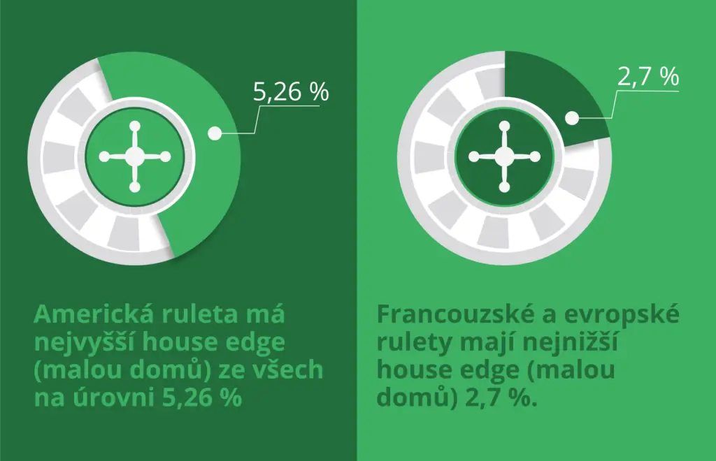 Rozdíly mezi ruletami