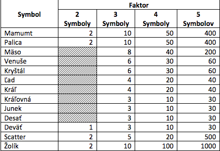 Kajot automaty zdarma