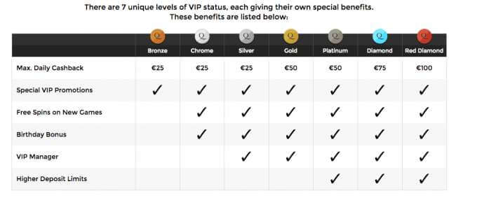 VIP program v Unique casino