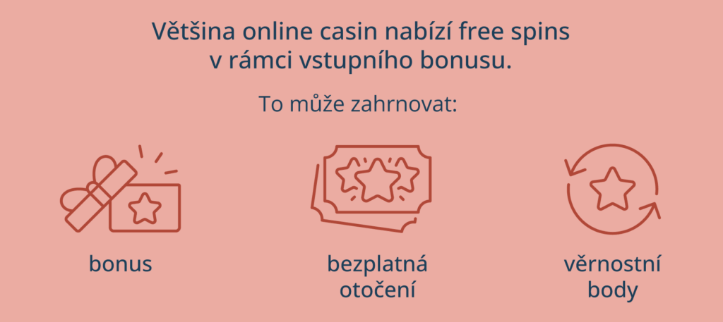 Free spins za registraci v rámci vstupního bonus