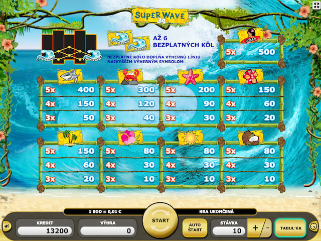 casino hry Super Wave
