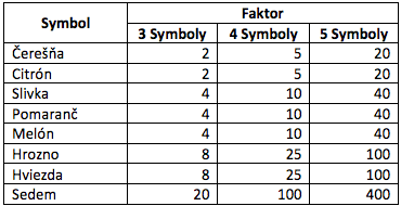 Více informací o Kajot automatu Multi diamonds