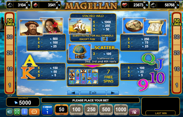 Výplatní tabulka hry Magellan