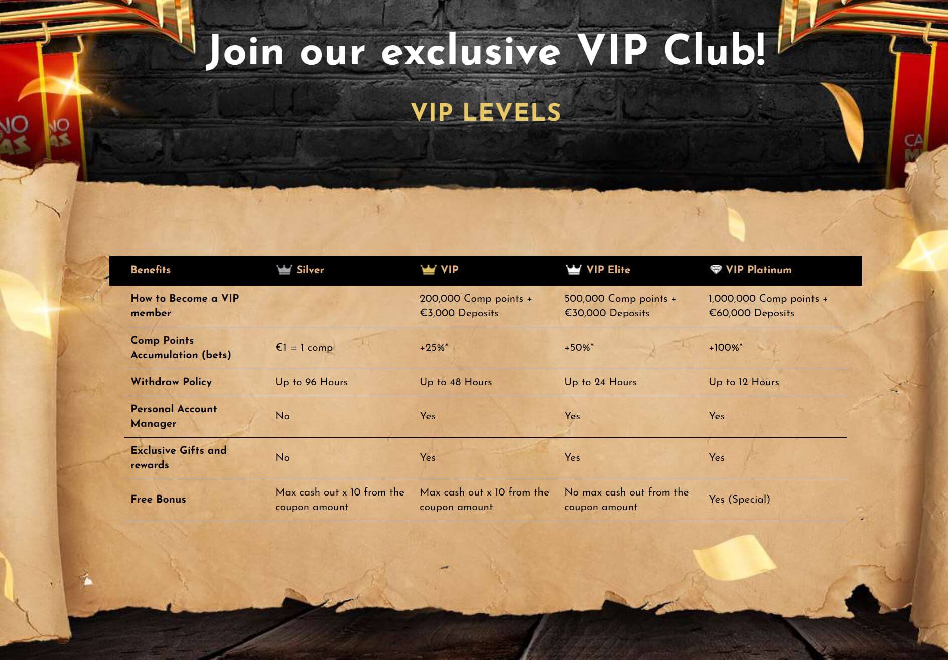 Casino CasinoMidas s VIP programem