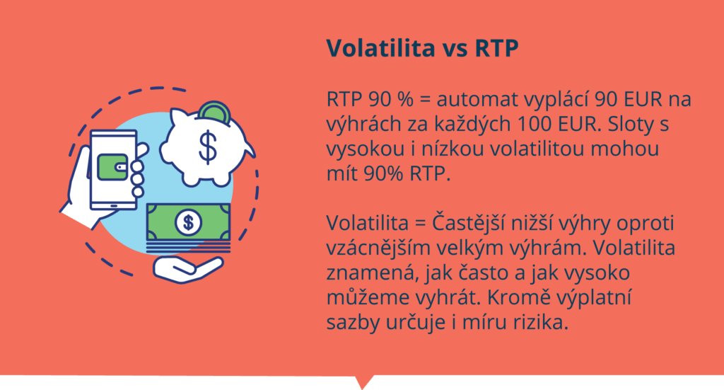 Volatilita vs RTP